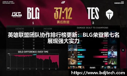 英雄联盟团队协作排行榜更新：BLG荣登第七名展现强大实力