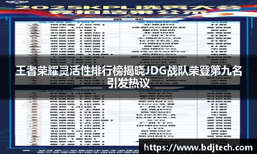 王者荣耀灵活性排行榜揭晓JDG战队荣登第九名引发热议